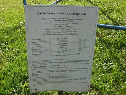 Verteilung des Wassers auf der Erde