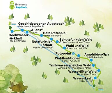Verlauf des Themenweges und Info Schautafeln
