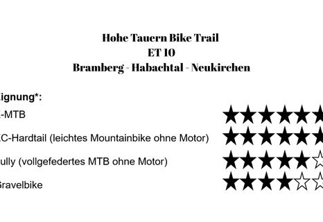 Eignung von Etappe 10 des Hohe Tauern Bike Trails