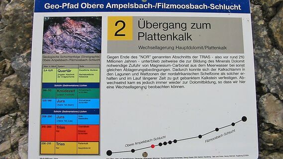 Beschreibungstafel am Geopfad Obere Ampelsbach-Filzmoosbach Schlucht