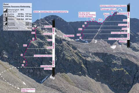 Topo Klettersteig