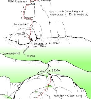 Klettertopo Klettersteige Partnunblick