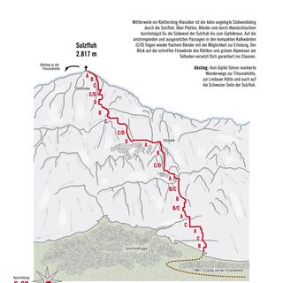 Topo Klettersteig Sulzfluh