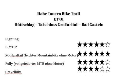 Eignung von Etappe 01 des Hohe Tauern Bike Trails