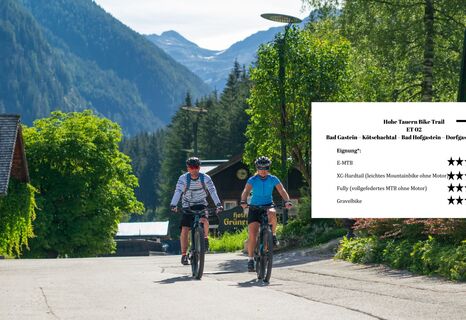 Kötschachtal - Etappe 02 Hohe Tauern Bike Trail