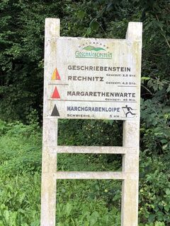 Marchgraben